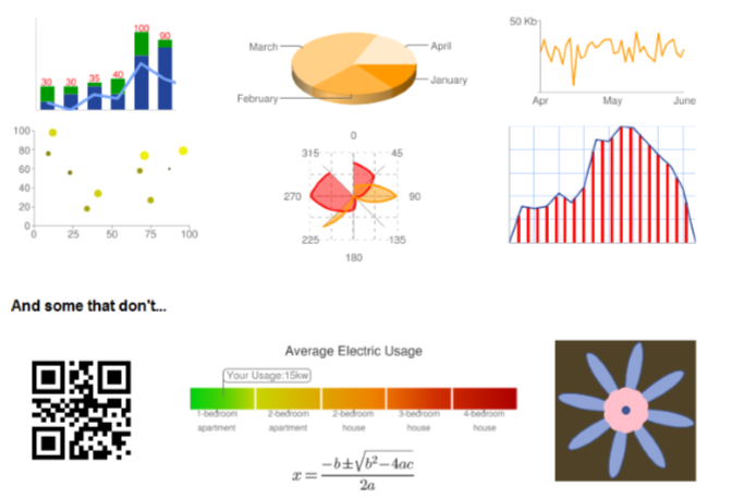 Types Of Google Charts