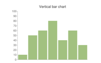 Google Chart Api Url